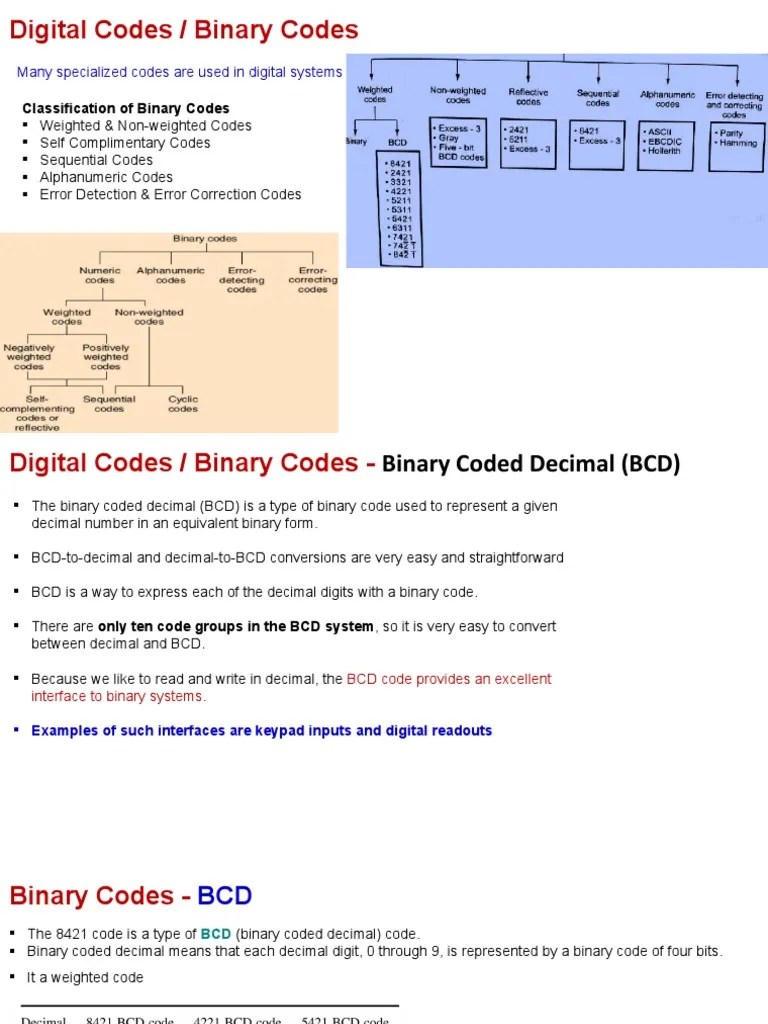 Binary Codes | PDF | Binary Coded Decimal | Ebcdic