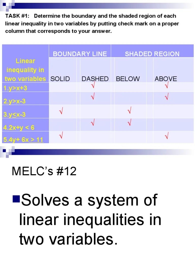 Graphing Systems Of Inequalities | PDF | Inequality (Mathematics) | Theoretical Computer Science