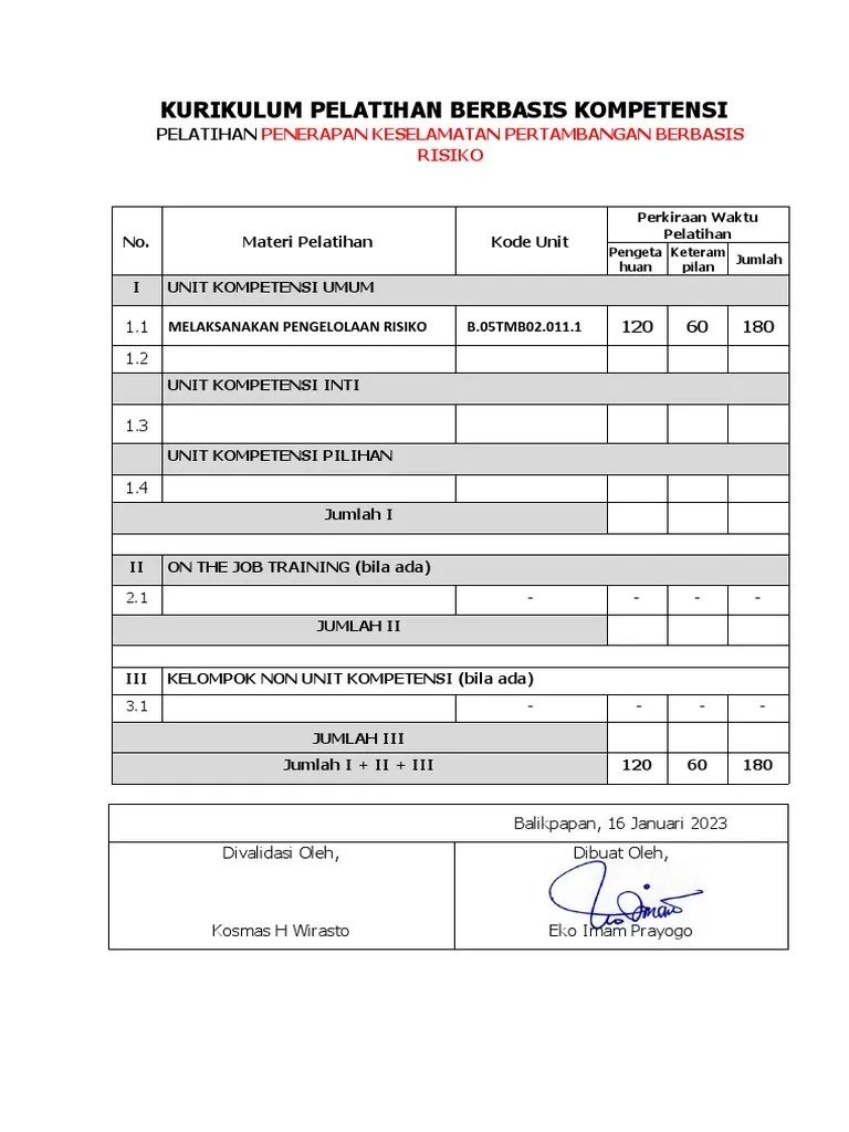 1.2 Kurikulum Pelatihan | PDF