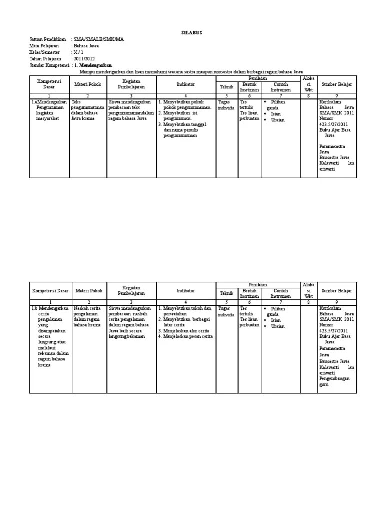 Check spelling or type a new query. Silabus Bahasa Jawa Sma Kelas X Smt 1 Dan 2