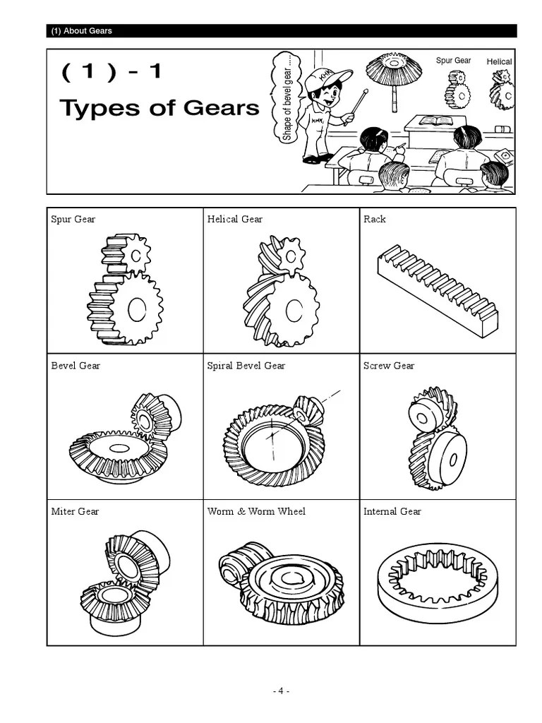 Type Of Gears | Download Free PDF | Gear | Manufactured Goods