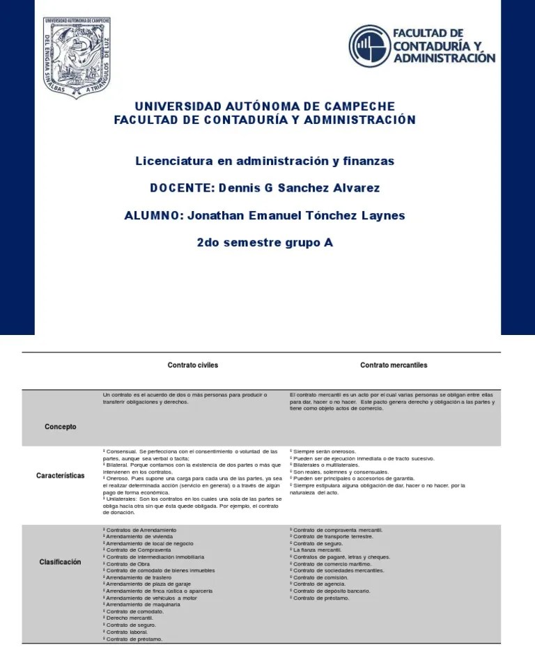 Contratos Civiles Y Mercantiles | PDF | Derecho Empresarial | Derecho ...