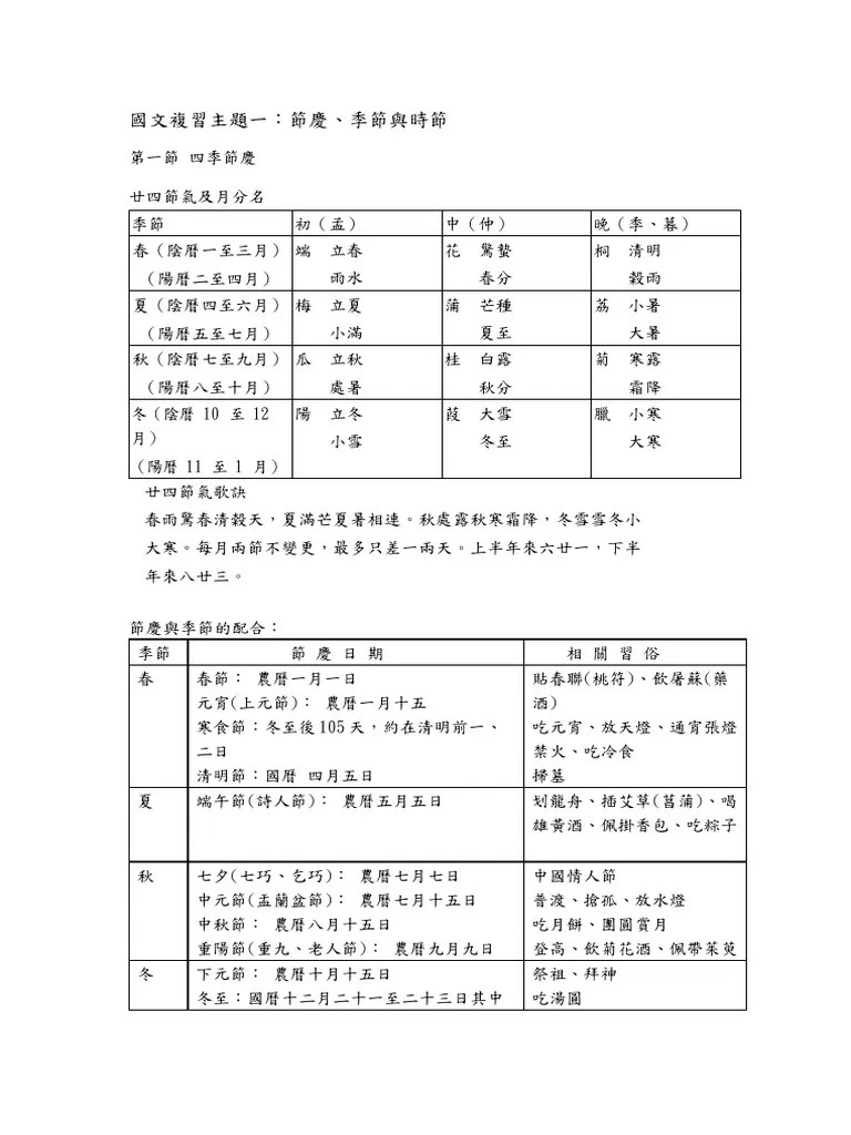 國文複習主題一 | PDF