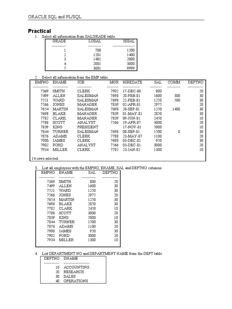 Oracle Practical | PDF | Table (Database) | Information Retrieval