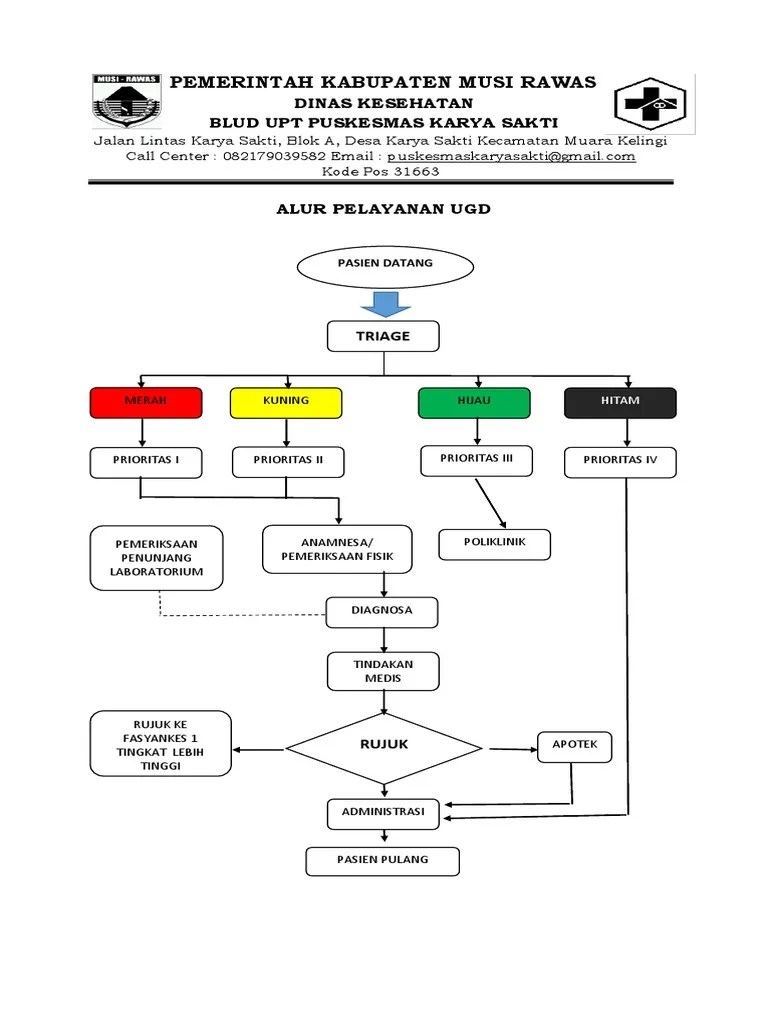 Alur Pelayanan Darurat Di Puskesmas Karya Sakti | PDF