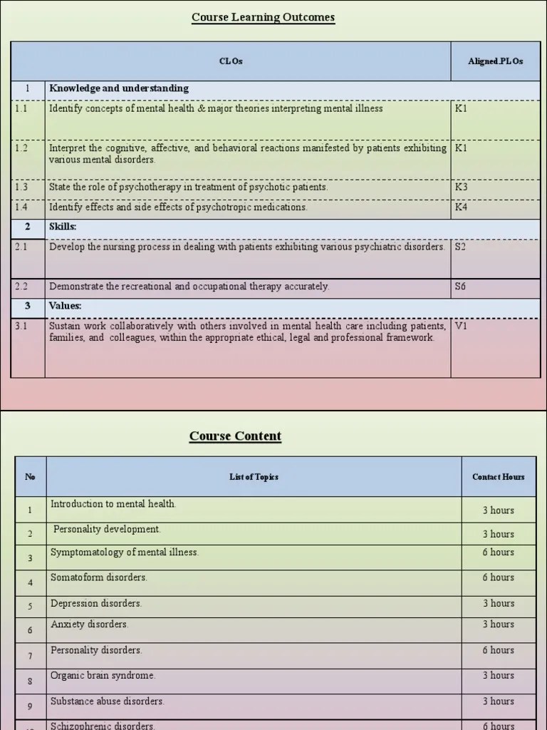 Introduction In Mental Health-1 | PDF | Mental Disorder | Stress (Biology)