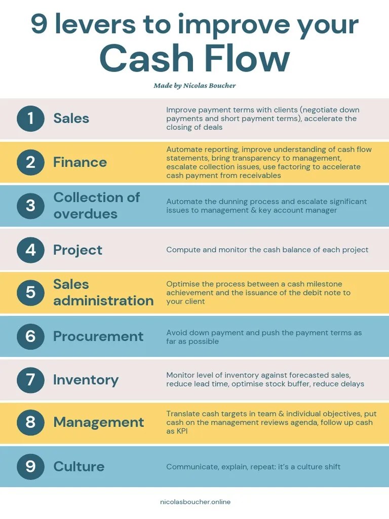 9 Levers To Improve Your Cash Flow | PDF