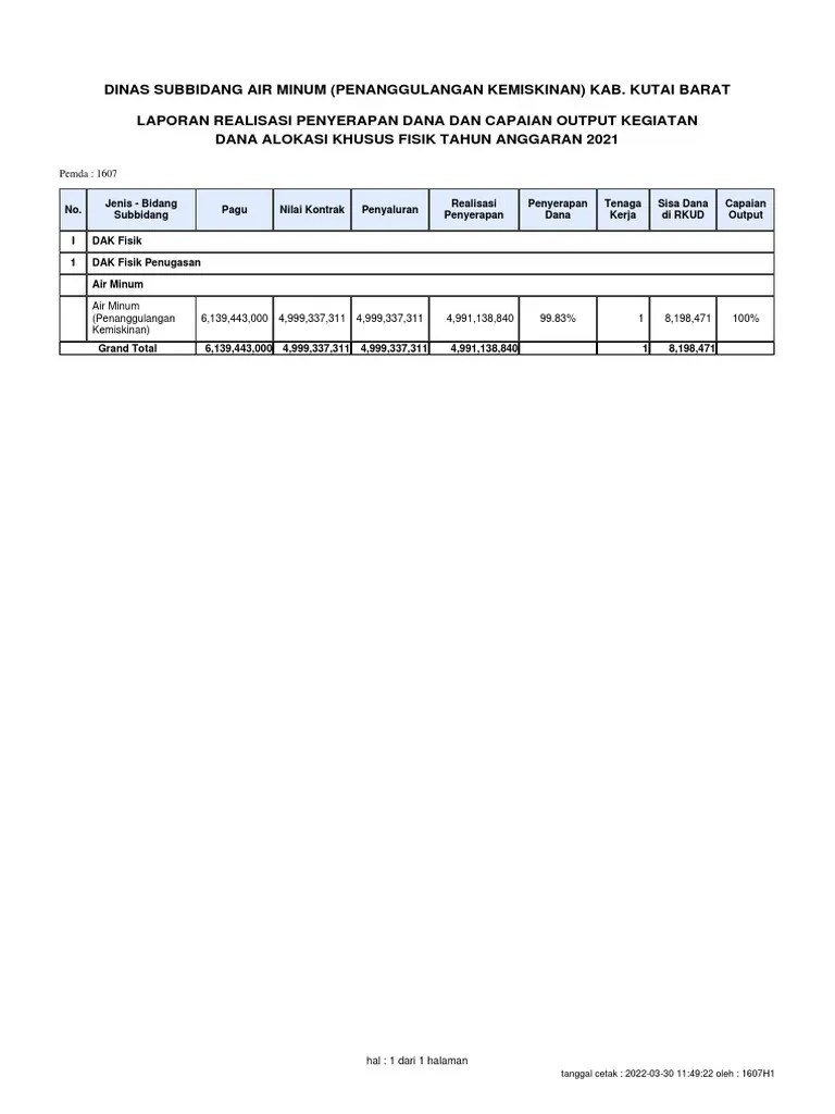 Laporan Realisasi Penyerapan Dana Dan Capaian Output Kegiatan Dana ...