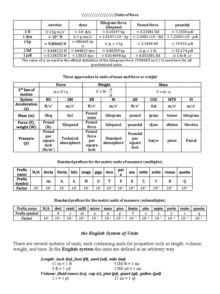 Units Of Force | PDF | International System Of Units | Litre