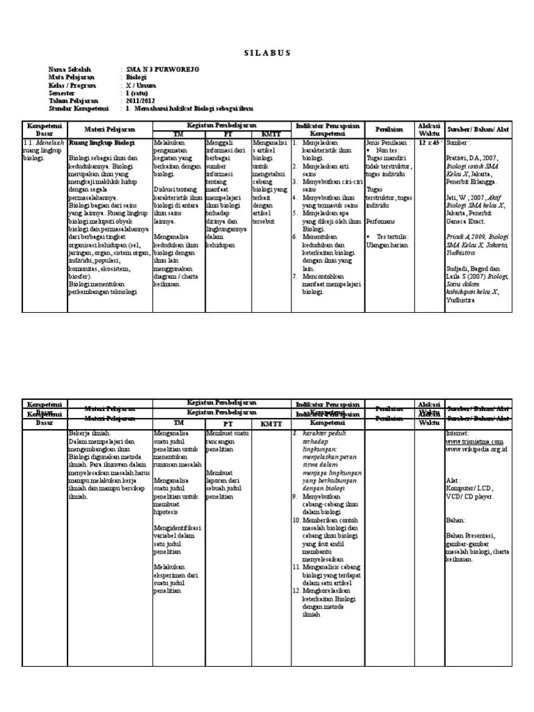 Dokumen penting salah satunya adalah silabus bahasa inggris kelas 10 sma kurikulum 2013 revisi tahun 2021/2022. Silabus Sma Kelas Xi Biologi Semester 2 Revisi Id