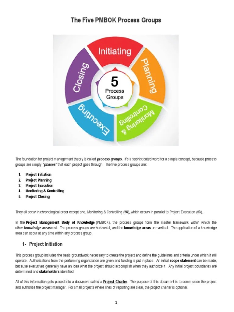 The Five PMBOK Process Groups | PDF | Project Management | Business