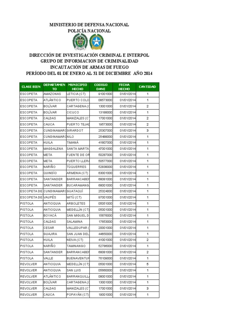 Incautacion Armas De Fuego 2014 | PDF | Colombia