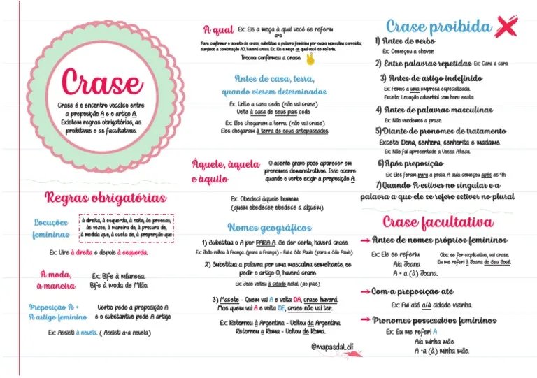 Mapa Mental Portugus 14  PDF  Lingustica  Idiomas.