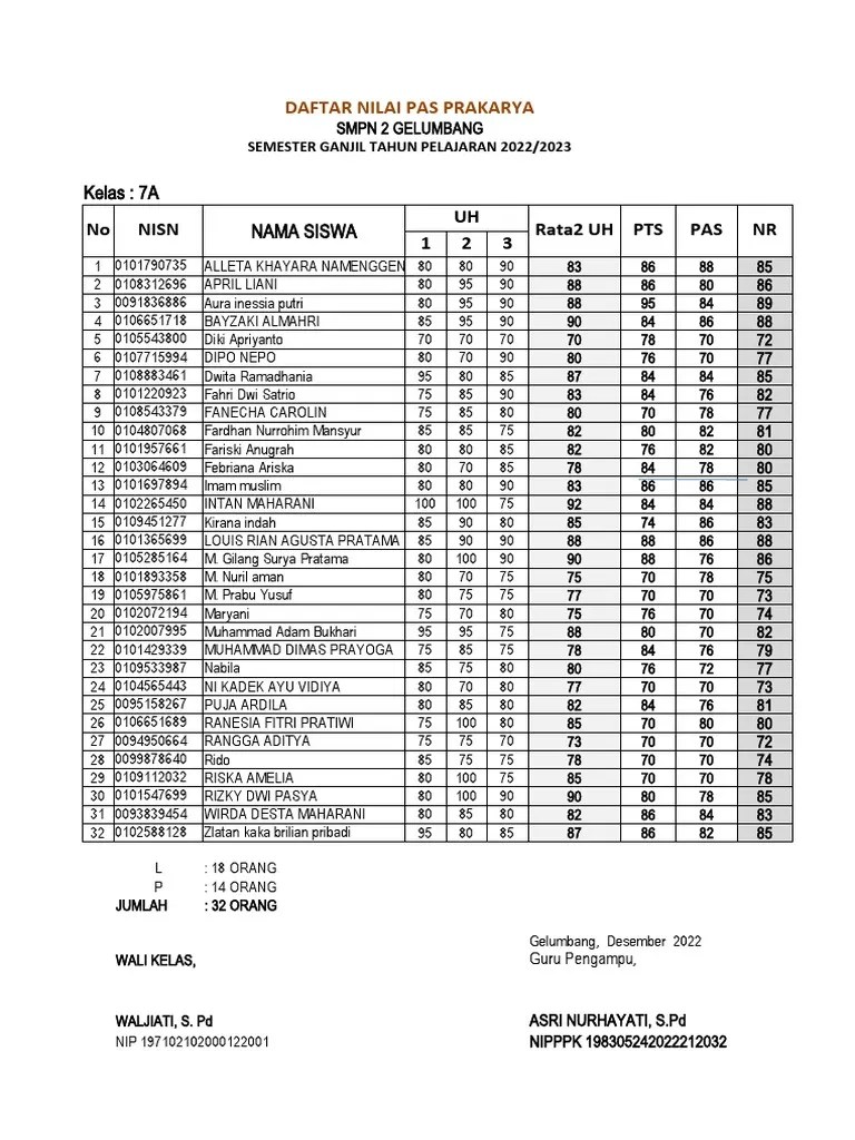 Nilai Pas 7 Asri | PDF
