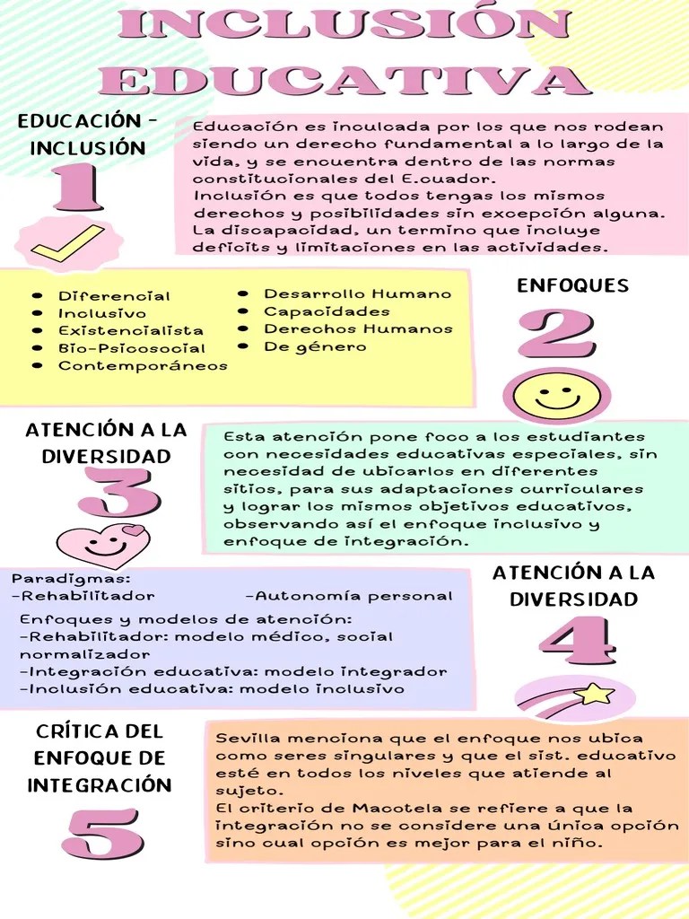 Infografia Educacion Inclusiva | PDF | Inclusión (Educación) | Aprendizaje