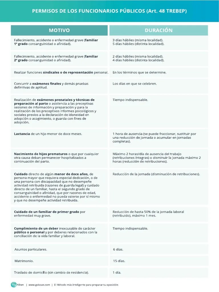 Permisos Funcionarios | PDF