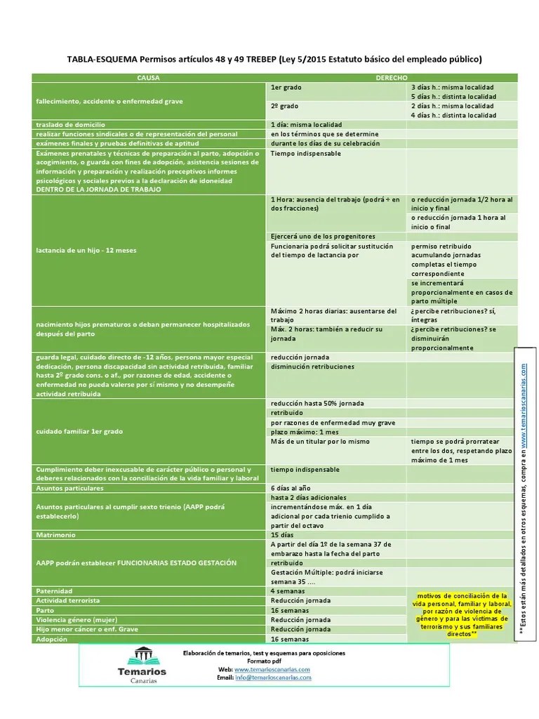 Tabla Permisos Funcionarios | PDF | Adopción