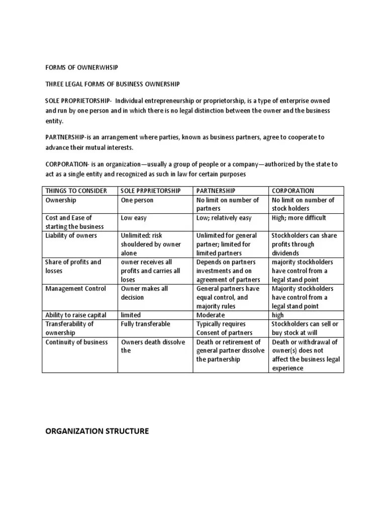 Ownership And Management | PDF | Partnership | Ownership
