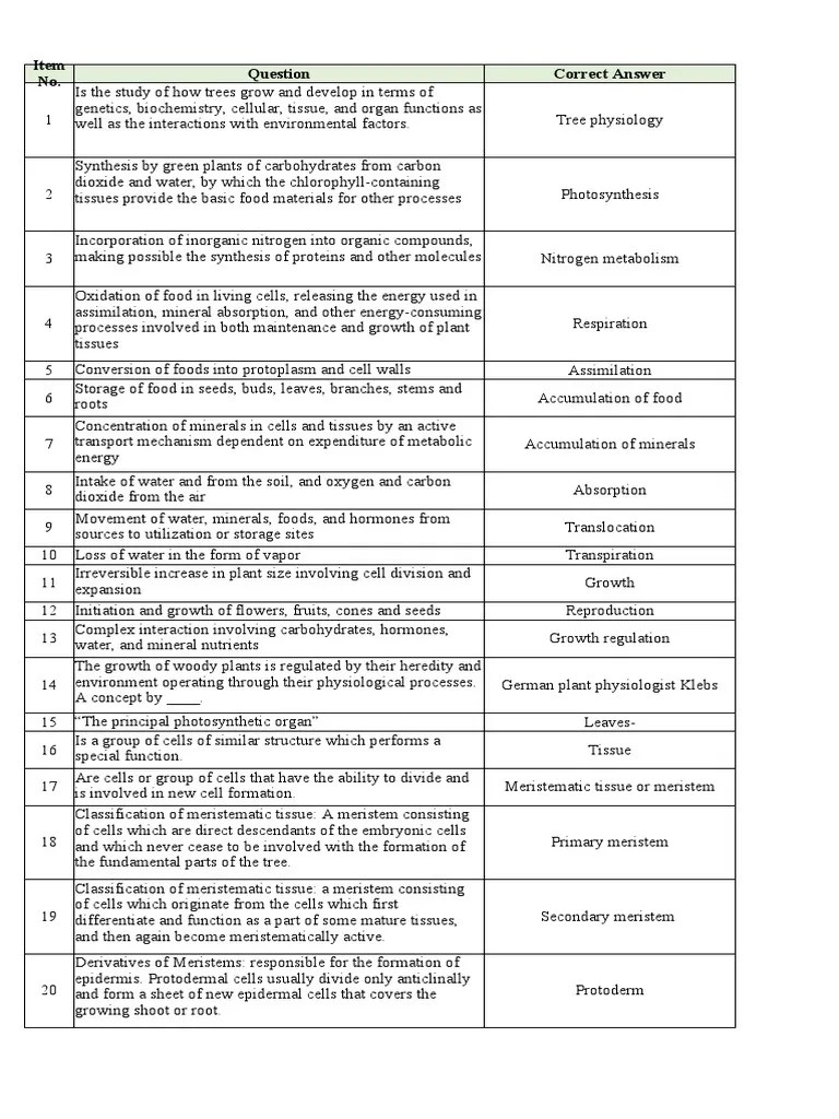 FBS - Tree Physiology | PDF | Plant Stem | Root