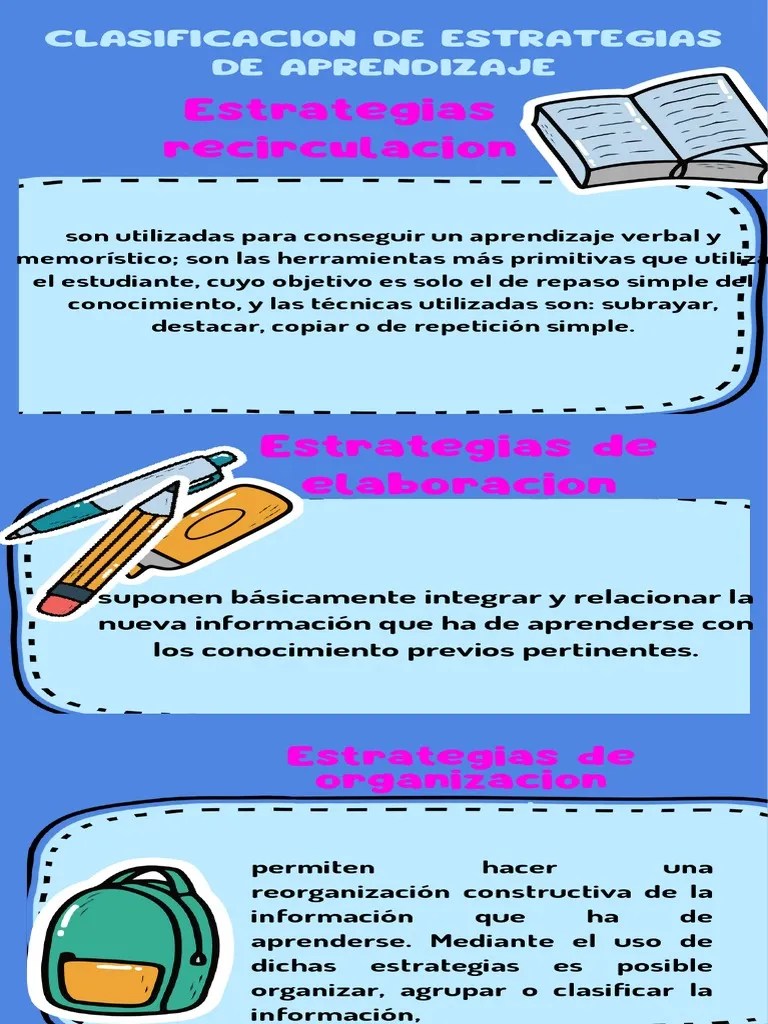 Clasificacion De Las Estrategias De Aprendizaje PDF | PDF