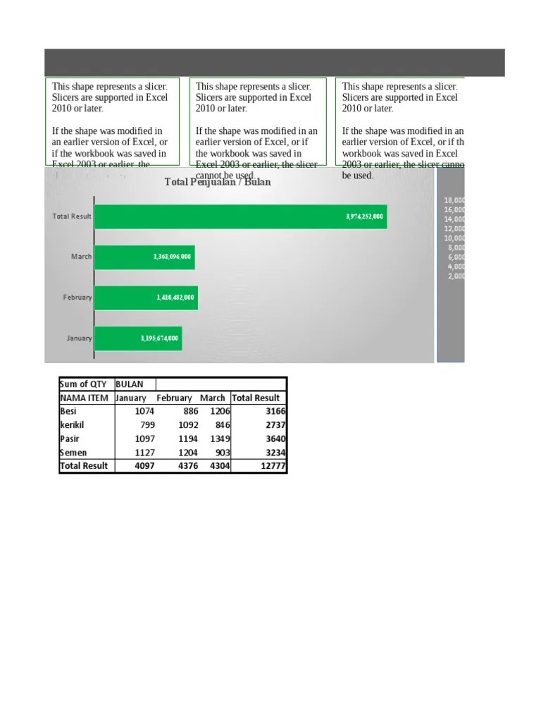 Guide To Using Slicers In Excel Dashboards Under 40 Characters | PDF ...