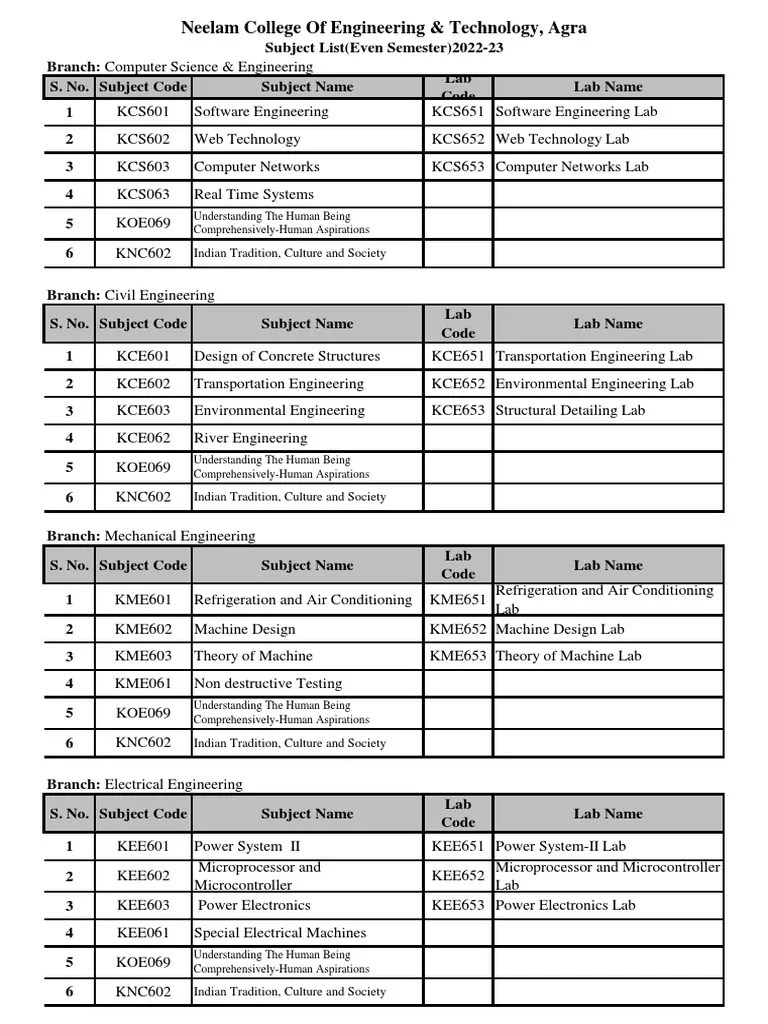 B.Tech. III Year PDF | PDF | Engineering | Computer Engineering