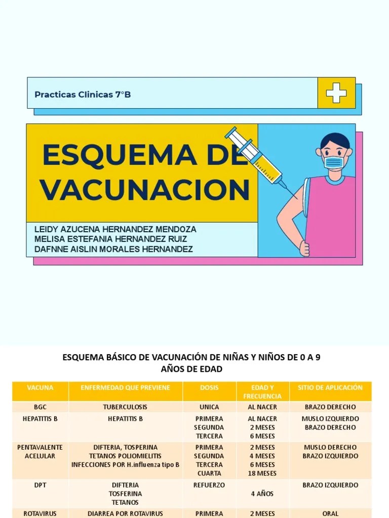 Esquema Nacional De Vacunacion PDF | PDF | Vacunas | Pediatría