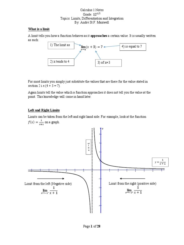 Calculus 1 Notes | Download Free PDF | Integral | Derivative