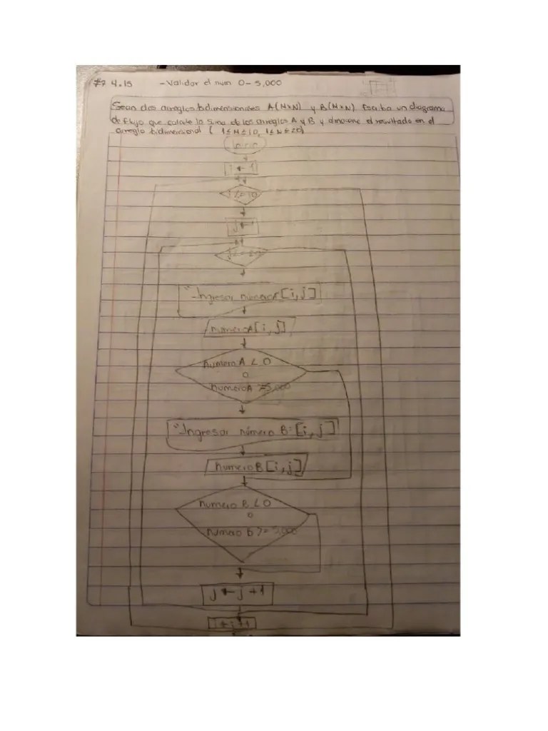 Ejercicios Tercer Parcial | PDF