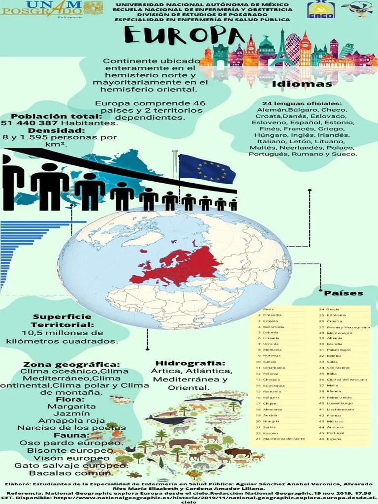 Infografía EUROPA PDF | PDF | Europa | Idiomas