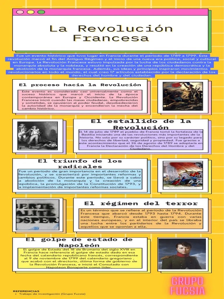 Revolución Francesa PDF | PDF | Revolución Francesa | Francia