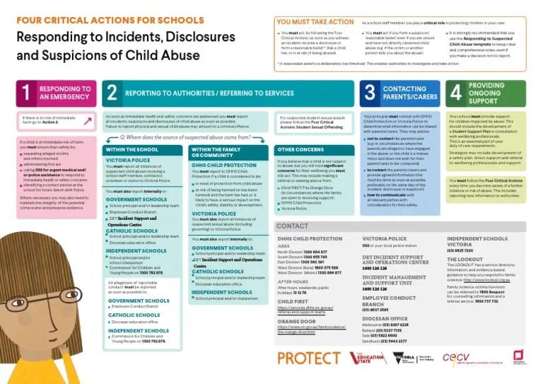 FourCriticalActions ChildAbuse | PDF | Child Abuse | Child Protection