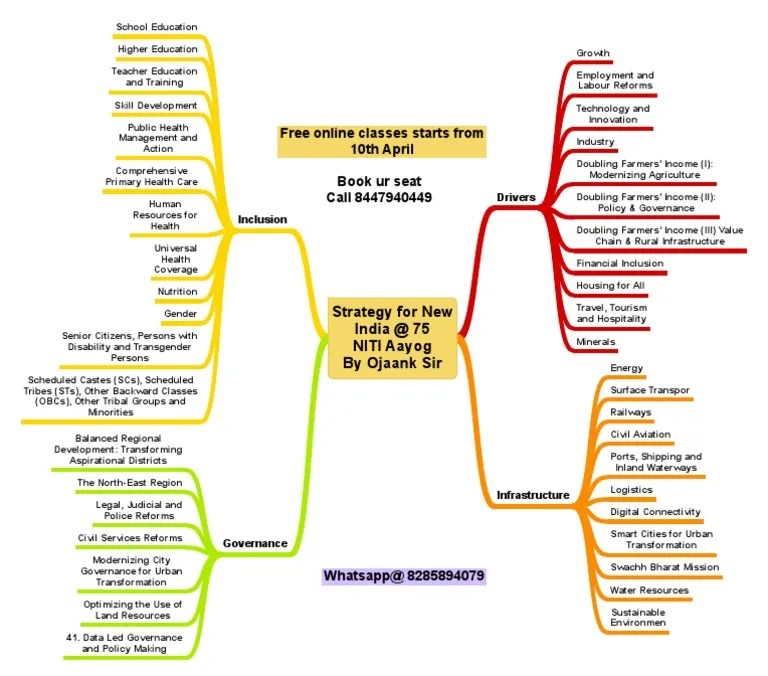 Strategy For New India At 75 NITI Aayog By Ojaank Sir | PDF | Infrastructure | Governance