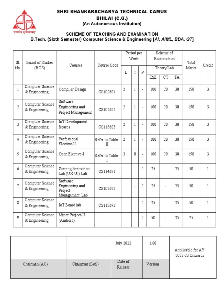 B.Tech CSE AI AIML BDA GT 6th Sem Final | PDF | Cloud Computing | Parsing