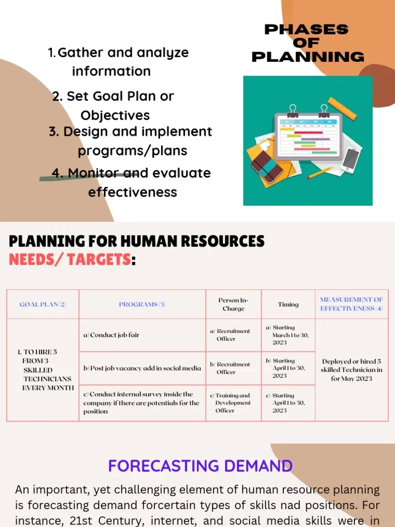 Recruitment And Selection M3 | PDF | Human Resources | Recruitment