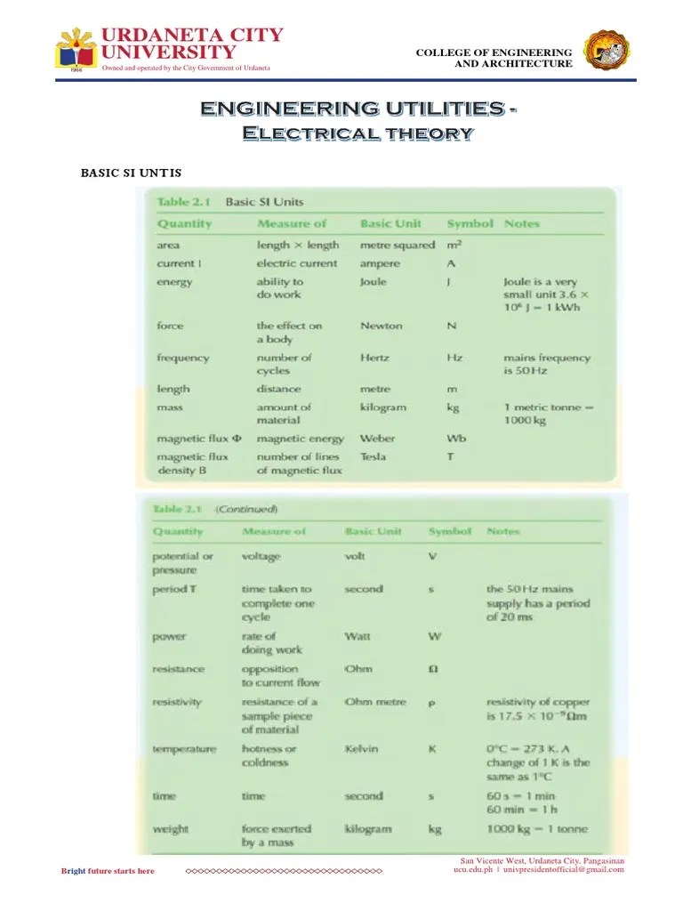 Electrical Theory PDF | PDF | Series And Parallel Circuits | Capacitor