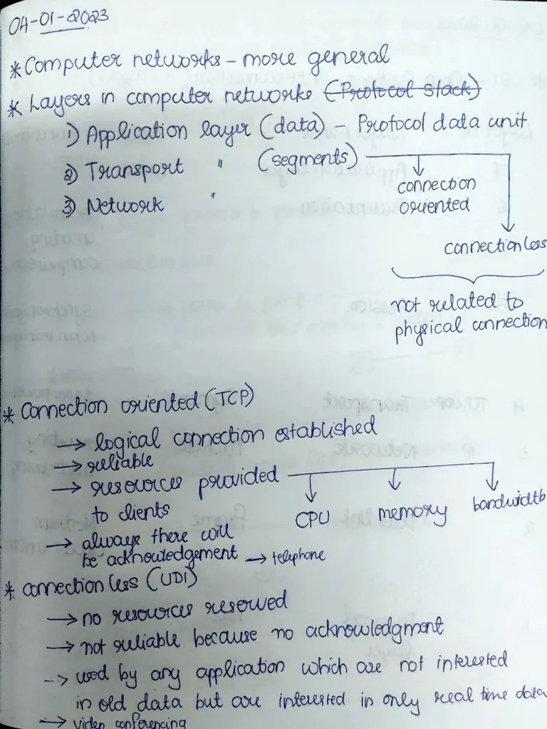 Computer Networks Notes 1 PDF | PDF