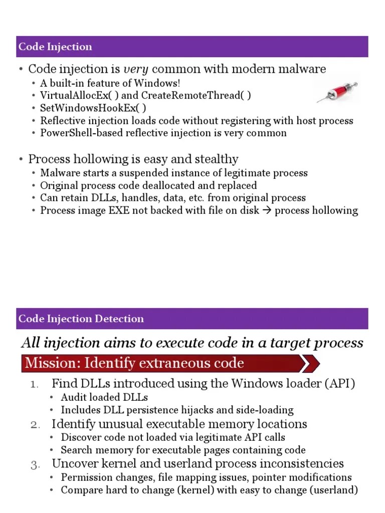 Detecting Code Injection: Analyzing Process Memory And Identifying ...