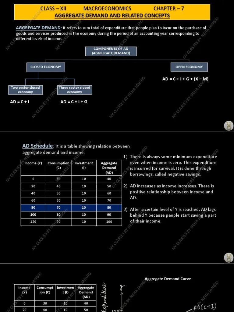 Notes Of Aggregate Demand And Aggregate Supply Complete Chapter | PDF | Economies | Economics
