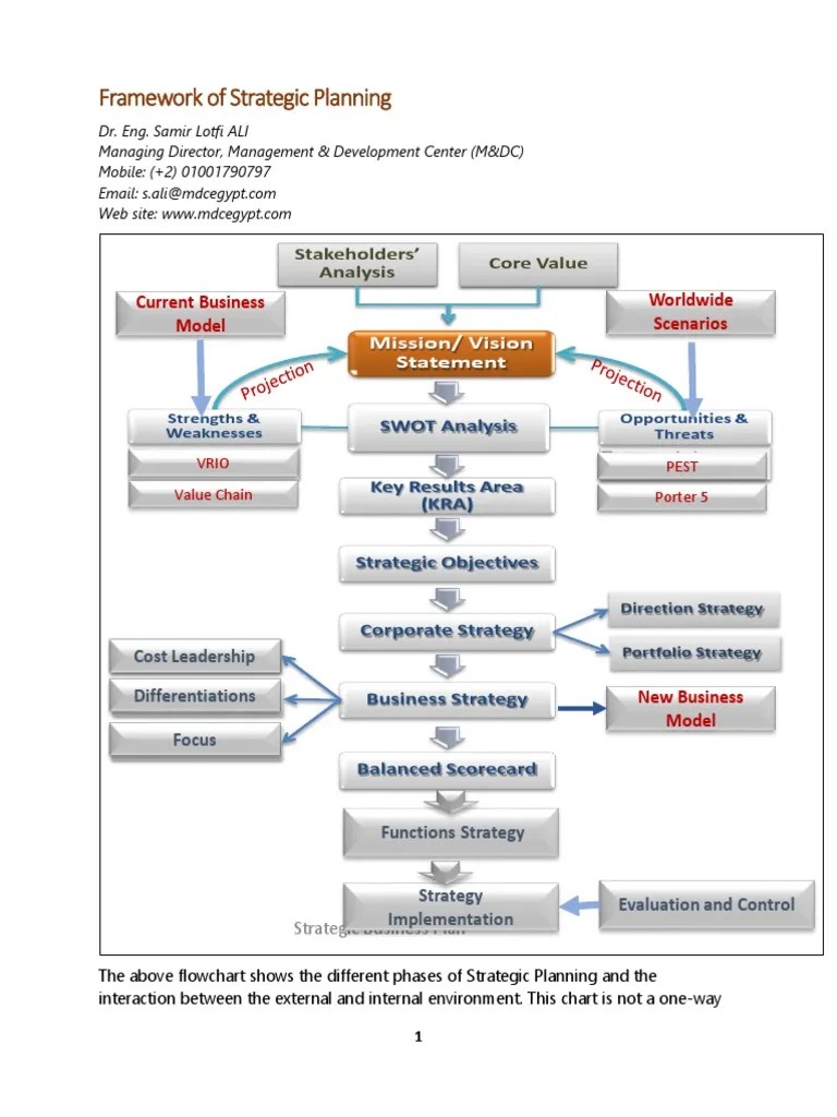 Strategy Template | PDF | Strategic Management | Business Model