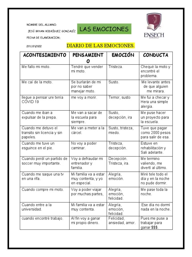 Las Emociones | PDF | Las Emociones