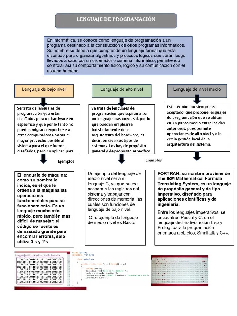 Lenguaje De Programación | PDF | Lenguaje De Programación ...