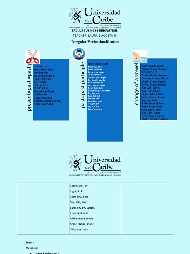 Irregular Verbs Clasification | PDF | Grammar | Languages