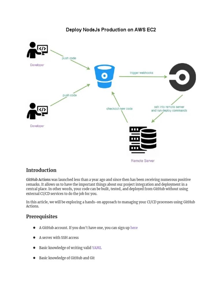 NodeJs Deploy Using Github Actions | Download Free PDF | Secure Shell ...