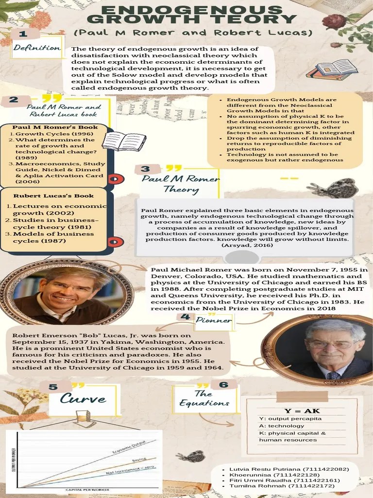 Endogenous Growth Theory: A Summary Of Paul Romer And Robert Lucas ...