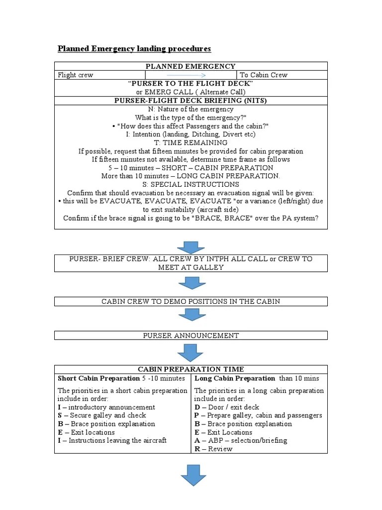 Planned Emergency Landing Procedures | Download Free PDF | Flight ...