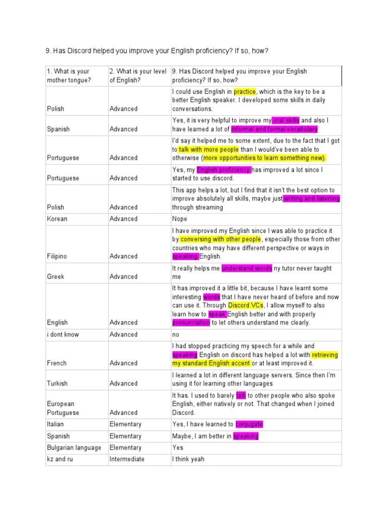 Analyzing Data - Open Question Feedback | PDF | English Language ...