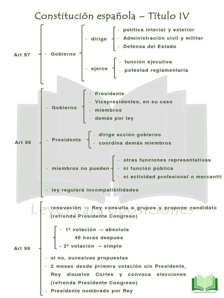 Esquema Título IV De La Constitución Española. | PDF | Gobierno | Justicia