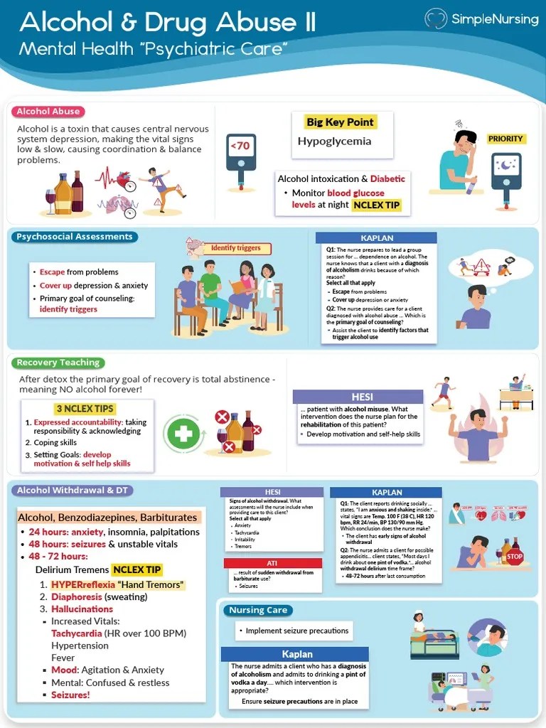 Alchol Abuse | PDF | Alcoholism | Substance Abuse