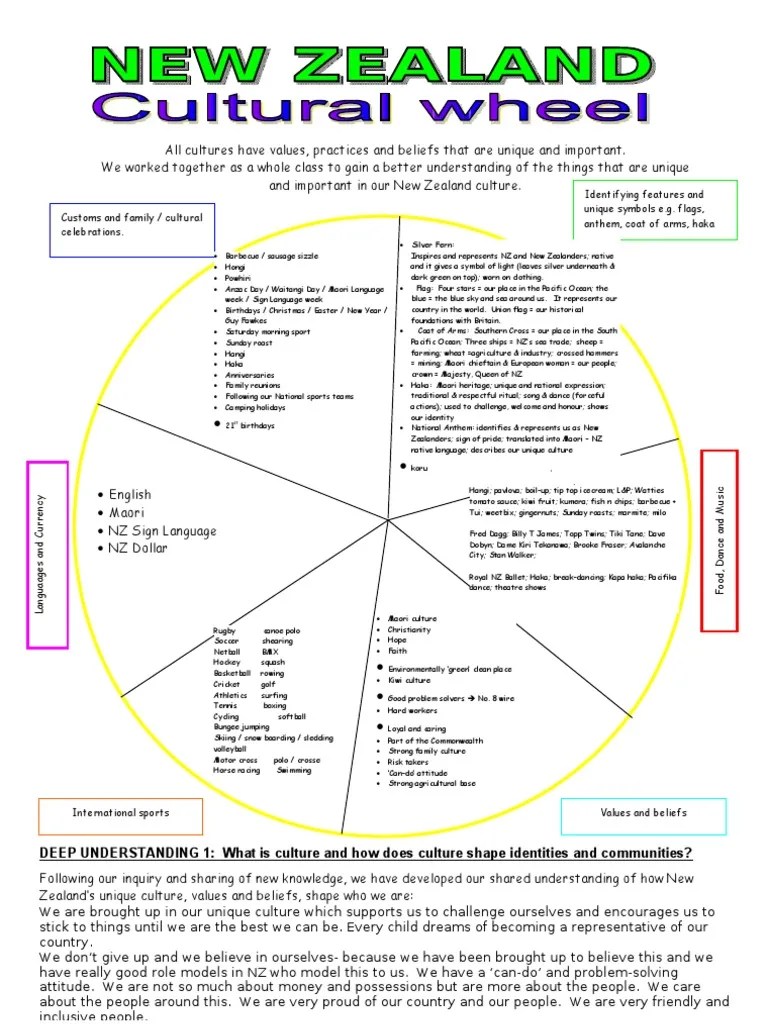 Cultural Wheel For NEW ZEALAND | New Zealand | Māori People